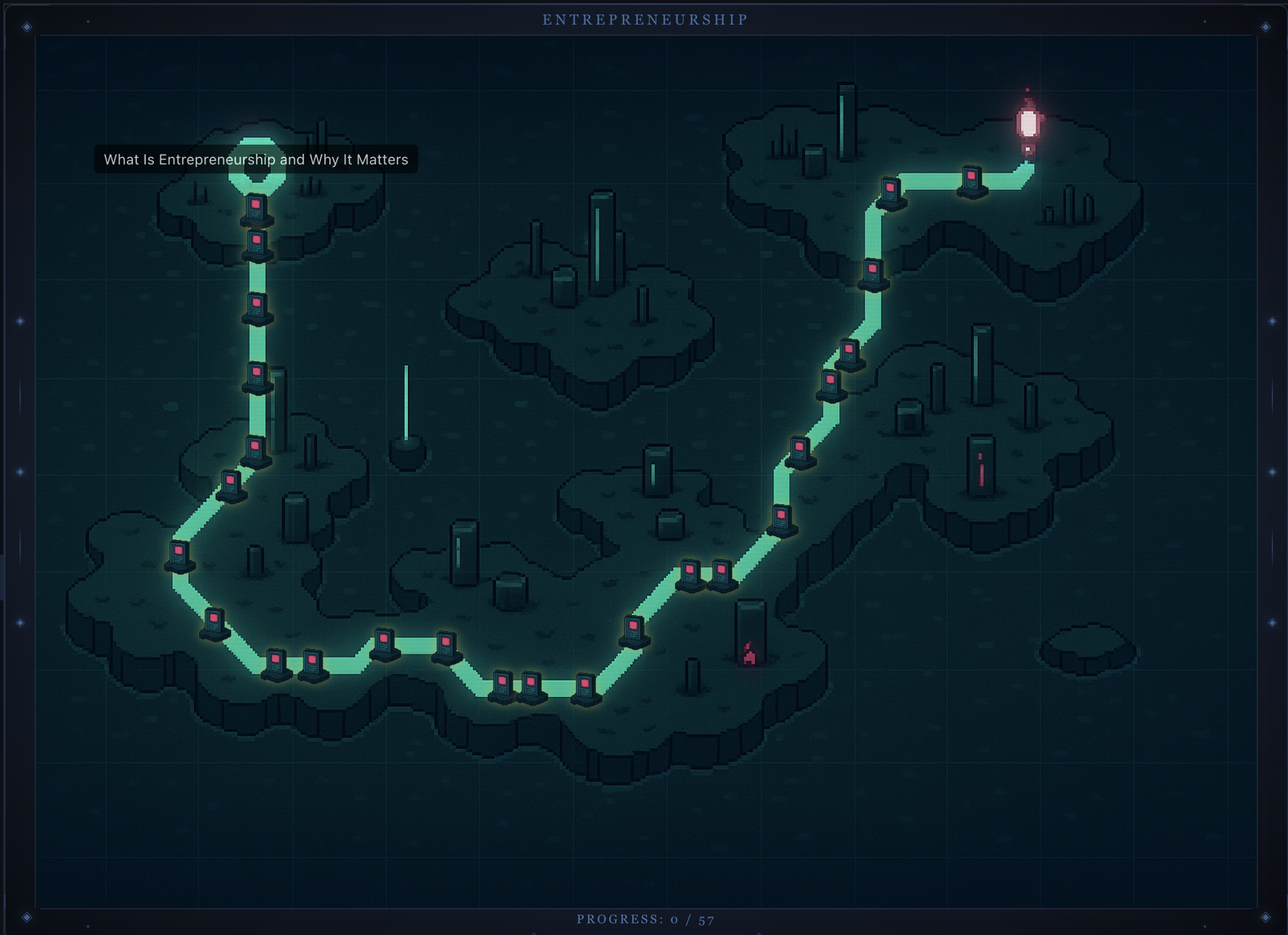 Personalized Learning Path