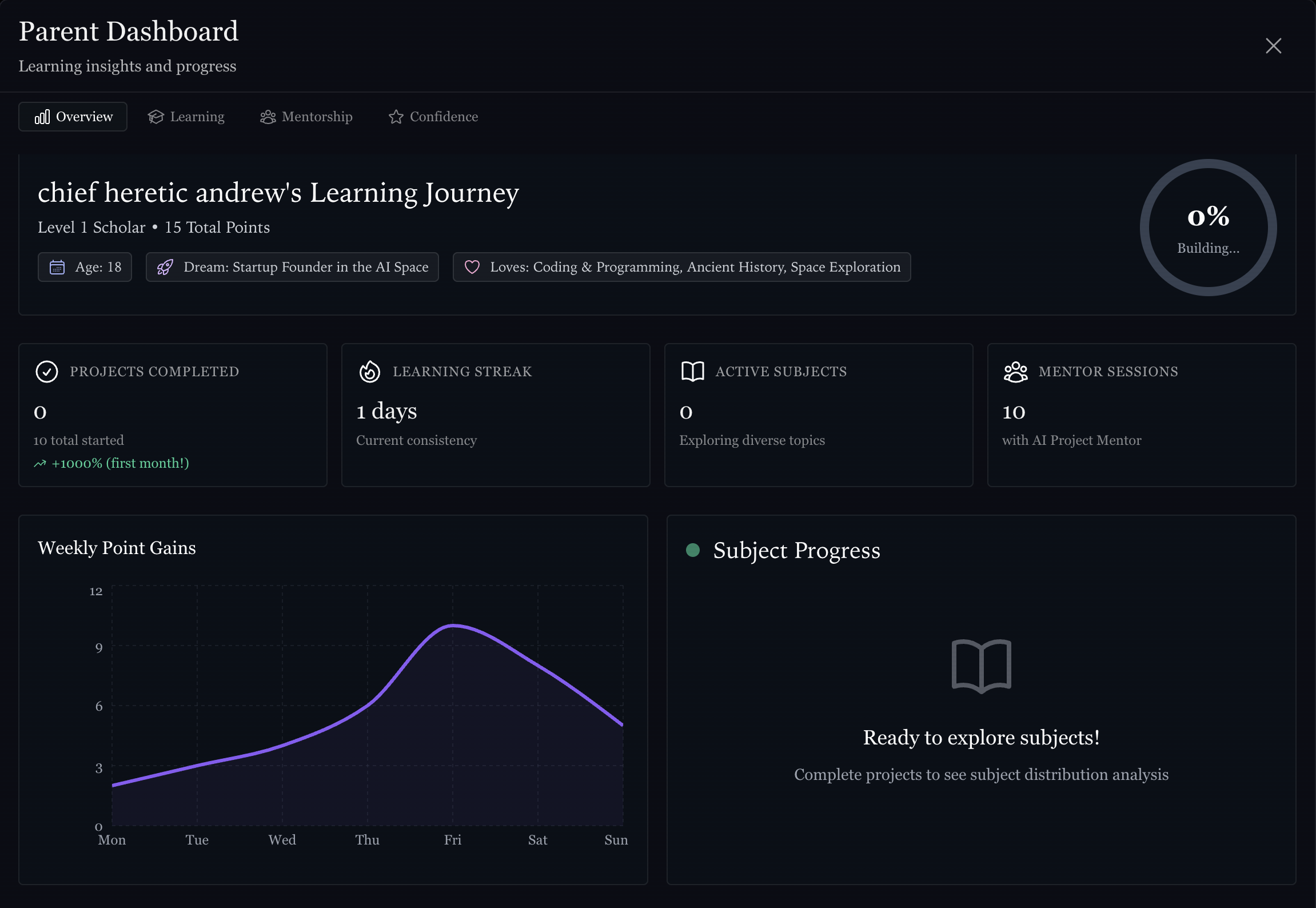 Parent Analytics Dashboard
